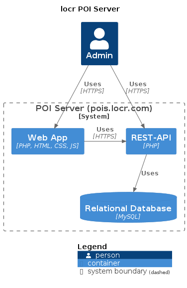 locr poi server